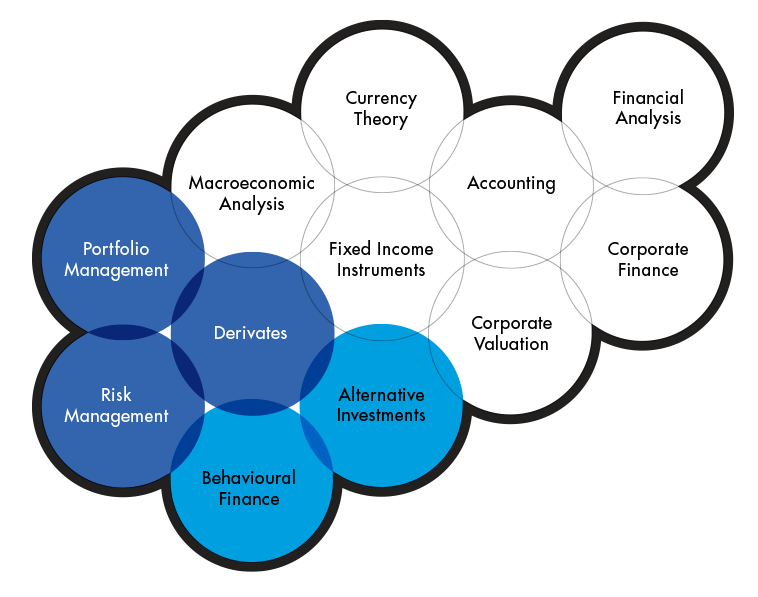 Portfolio and Risk Management